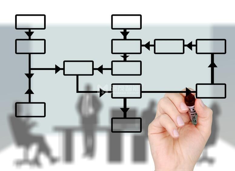 自動化包裝流程 自動化包裝流程