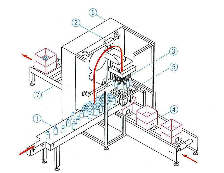 研茂新產品--自動調節抓取式裝箱機(二)